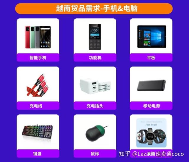 東南亞電商選品指南 Lazada與Shopee平臺熱銷電子產(chǎn)品及配件洞察